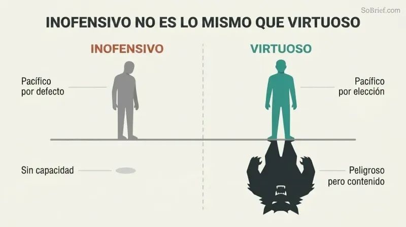 Split comparison of two calm silhouette figures whose shadows reveal different natures — one small and meek, the other large with sharp teeth — contrasting weakness with chosen restraint.
