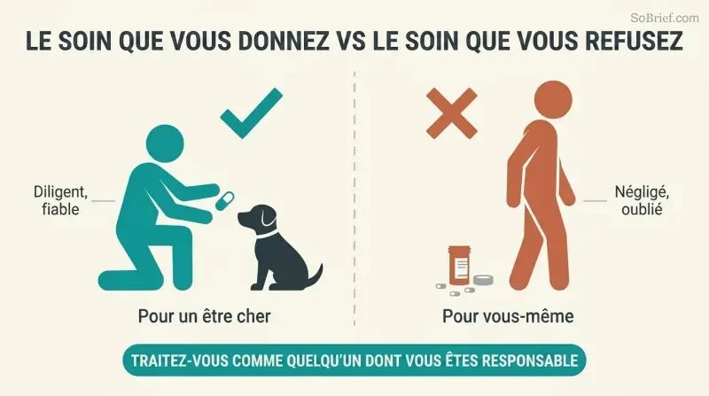 Split panel comparing a person diligently medicating a pet on the left with the same person ignoring their own prescription on the right, with a reframe statement below.