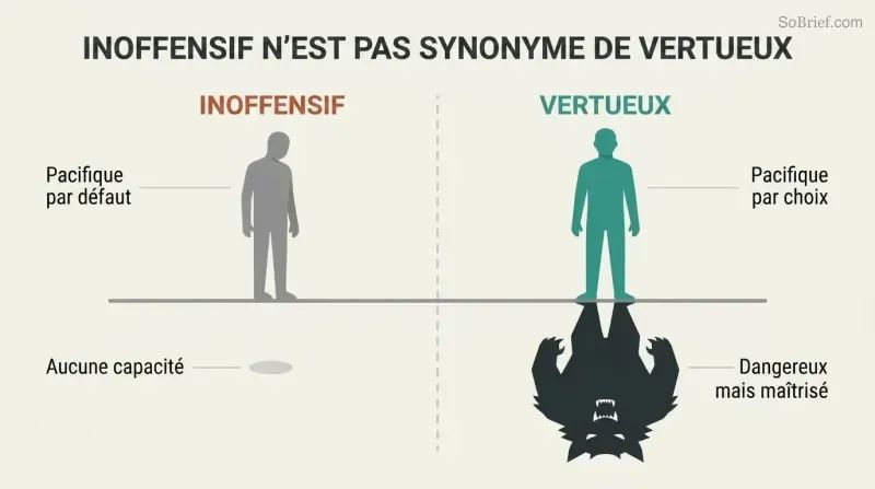 Split comparison of two calm silhouette figures whose shadows reveal different natures — one small and meek, the other large with sharp teeth — contrasting weakness with chosen restraint.