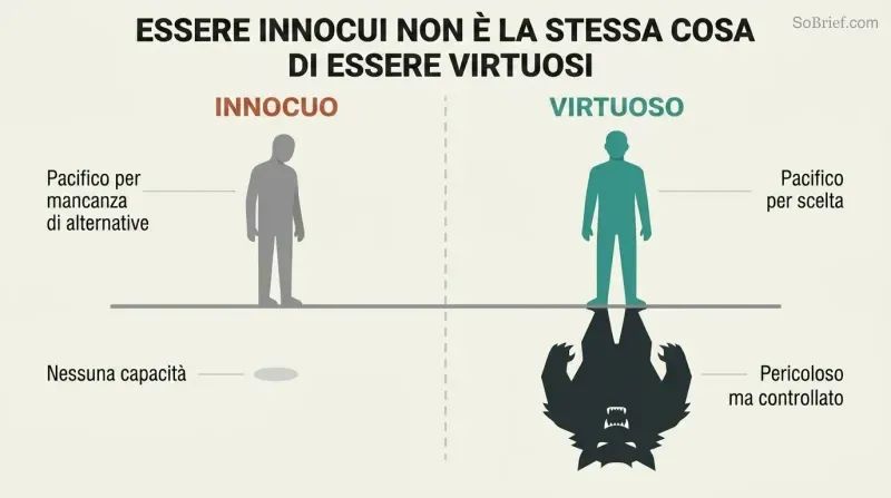 Split comparison of two calm silhouette figures whose shadows reveal different natures — one small and meek, the other large with sharp teeth — contrasting weakness with chosen restraint.
