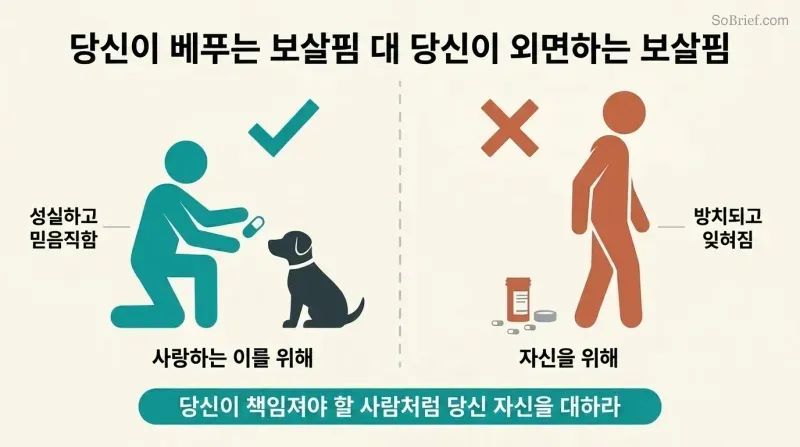 Split panel comparing a person diligently medicating a pet on the left with the same person ignoring their own prescription on the right, with a reframe statement below.