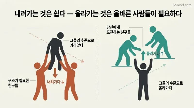 Split panel comparing a figure pulled downward by surrounding silhouettes on the left versus a figure lifted upward by challenging peers on the right.