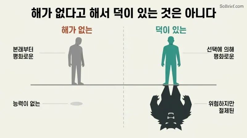 Split comparison of two calm silhouette figures whose shadows reveal different natures — one small and meek, the other large with sharp teeth — contrasting weakness with chosen restraint.
