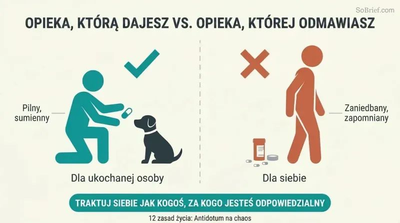 Split panel comparing a person diligently medicating a pet on the left with the same person ignoring their own prescription on the right, with a reframe statement below.