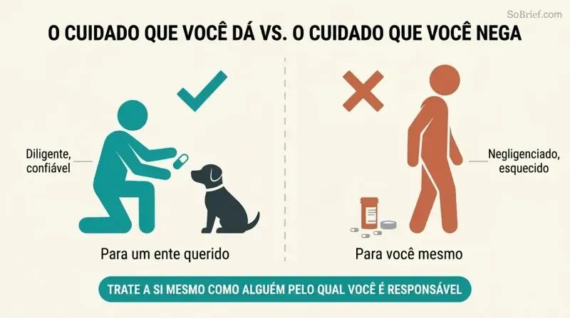 Split panel comparing a person diligently medicating a pet on the left with the same person ignoring their own prescription on the right, with a reframe statement below.