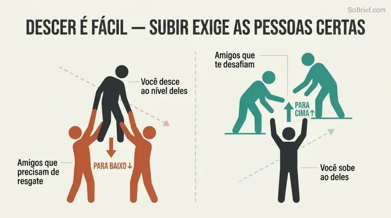 Split panel comparing a figure pulled downward by surrounding silhouettes on the left versus a figure lifted upward by challenging peers on the right.