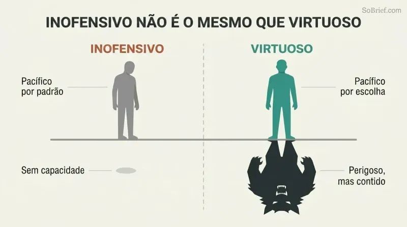 Split comparison of two calm silhouette figures whose shadows reveal different natures — one small and meek, the other large with sharp teeth — contrasting weakness with chosen restraint.