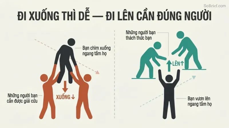Split panel comparing a figure pulled downward by surrounding silhouettes on the left versus a figure lifted upward by challenging peers on the right.