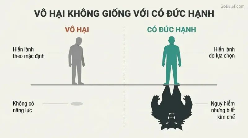 Split comparison of two calm silhouette figures whose shadows reveal different natures — one small and meek, the other large with sharp teeth — contrasting weakness with chosen restraint.