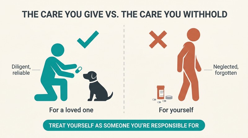 Split panel comparing a person diligently medicating a pet on the left with the same person ignoring their own prescription on the right, with a reframe statement below.
