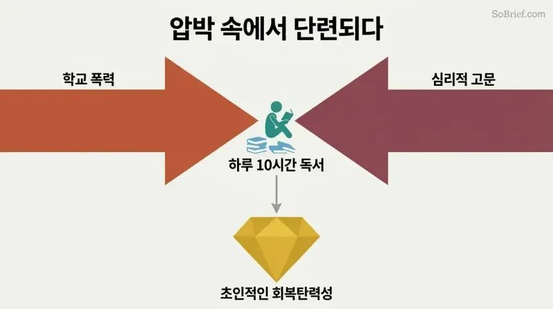 Two massive opposing arrows labeled school violence and psychological torture press inward toward a tiny reading figure, which produces a gold diamond of resilience below.