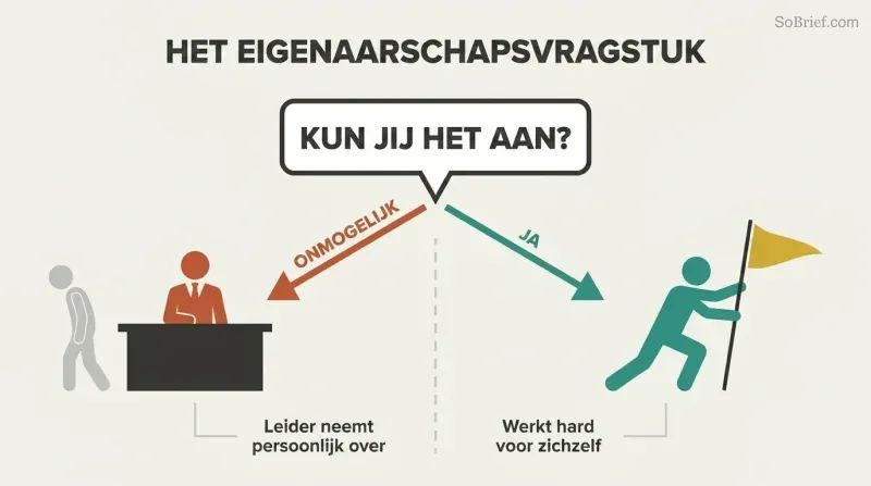 Fork diagram showing how the question "Can you do it?" splits into two paths: saying yes creates self-driven ownership, while saying impossible triggers a leader takeover.