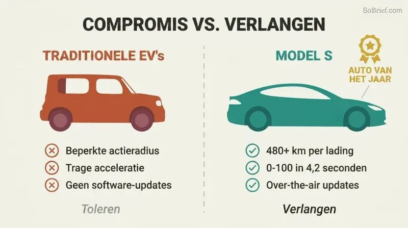 Split panel contrasting a boxy traditional electric vehicle with limited attributes against the sleek Model S with superior range, speed, and software updates.