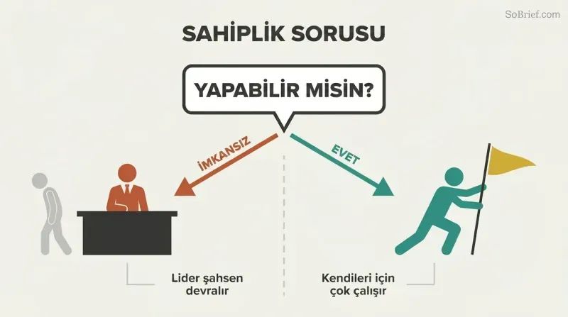 Fork diagram showing how the question "Can you do it?" splits into two paths: saying yes creates self-driven ownership, while saying impossible triggers a leader takeover.