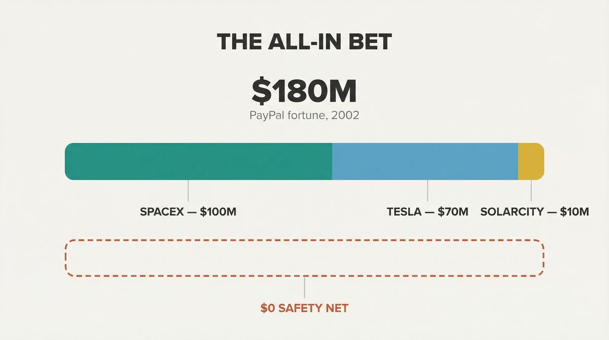 Cover of Elon Musk
