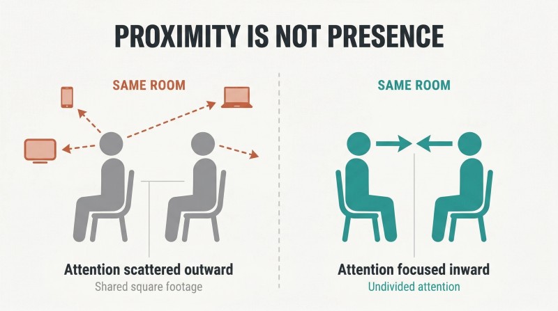 Split panel contrasting two people in the same room with scattered attention versus the same two people with attention focused entirely on each other.