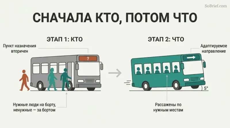 A two-phase diagram illustrating the "bus" metaphor: first getting the right people on and wrong people off, then deciding the destination.