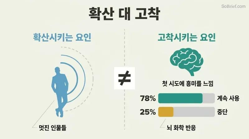 Split panel contrasting social influence radiating from a cool personality on the left with a brain icon and buzz-response proportion bars on the right, divided by a prominent not-equal symbol.