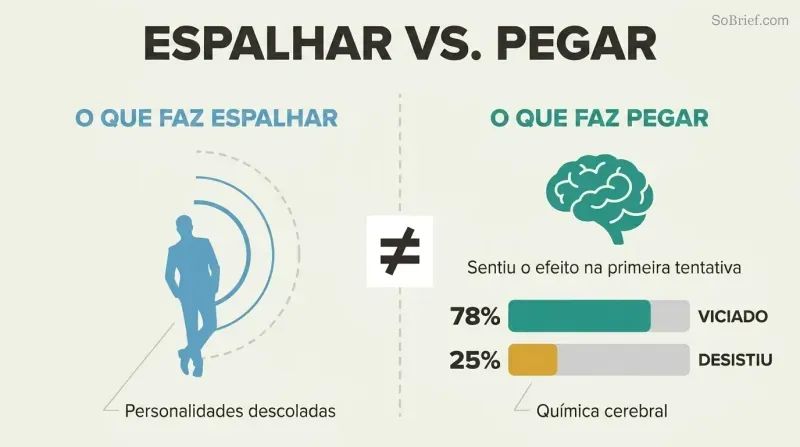 Split panel contrasting social influence radiating from a cool personality on the left with a brain icon and buzz-response proportion bars on the right, divided by a prominent not-equal symbol.