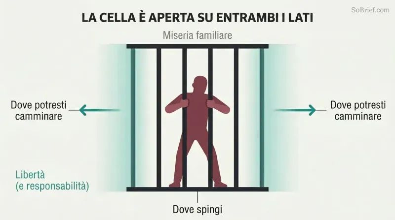 A silhouette figure grips prison bars at center while both sides of the cell stand wide open, showing that the perceived trap has always had an available exit.