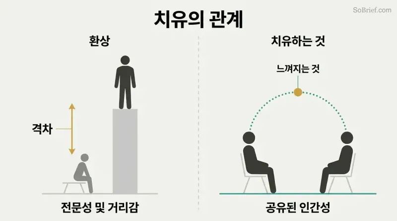 Split panel contrasting an elevated therapist above a diminished patient versus both seated at the same level, connected through shared humanity.