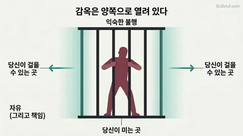 A silhouette figure grips prison bars at center while both sides of the cell stand wide open, showing that the perceived trap has always had an available exit.