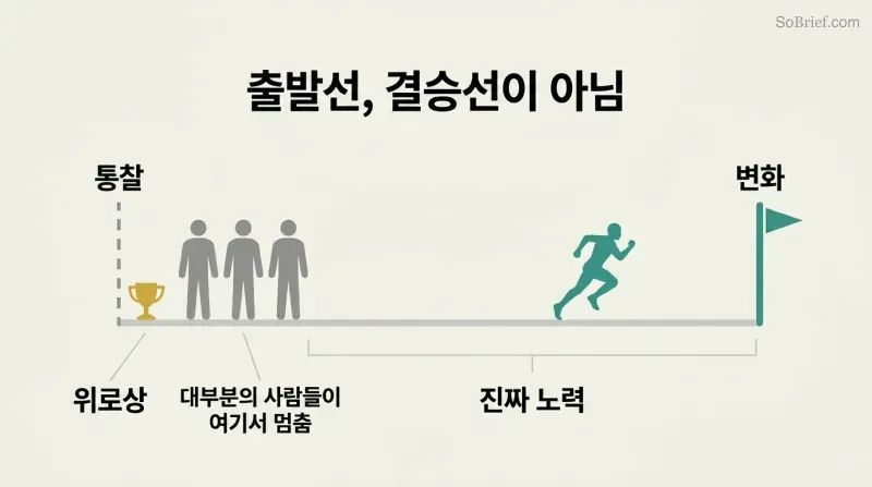 Figures clustered at a starting line marked insight while one runner heads toward a distant finish line marked change.