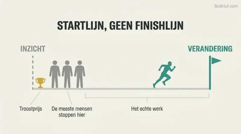 Figures clustered at a starting line marked insight while one runner heads toward a distant finish line marked change.