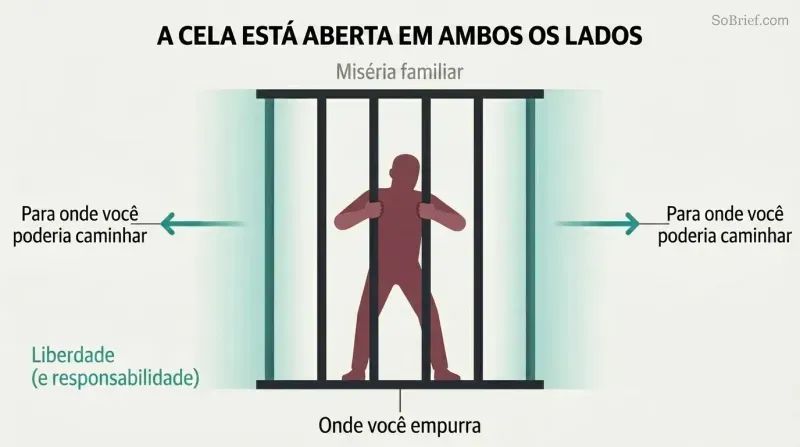 A silhouette figure grips prison bars at center while both sides of the cell stand wide open, showing that the perceived trap has always had an available exit.