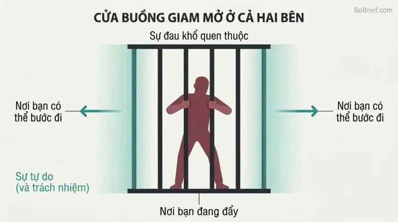 A silhouette figure grips prison bars at center while both sides of the cell stand wide open, showing that the perceived trap has always had an available exit.