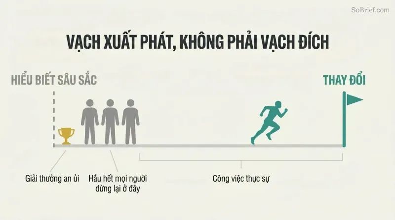 Figures clustered at a starting line marked insight while one runner heads toward a distant finish line marked change.