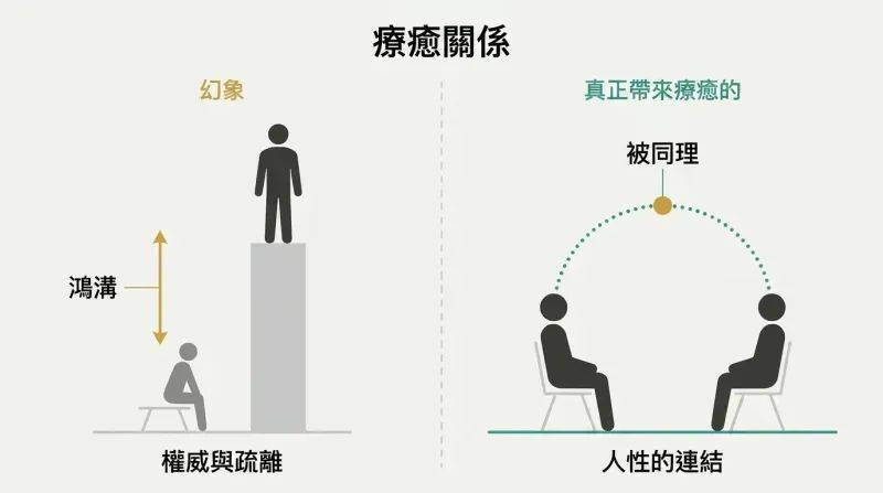 Split panel contrasting an elevated therapist above a diminished patient versus both seated at the same level, connected through shared humanity.