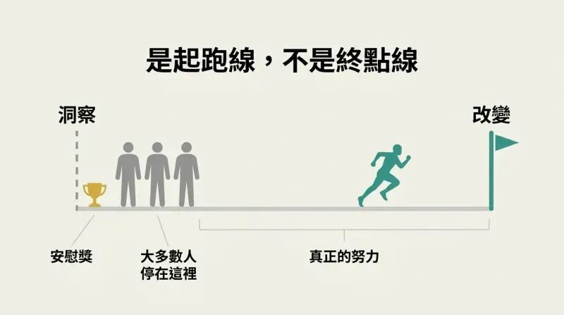 Figures clustered at a starting line marked insight while one runner heads toward a distant finish line marked change.