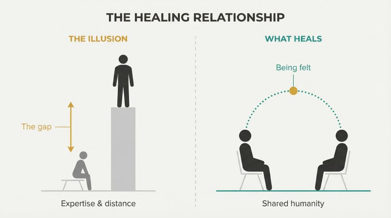 Split panel contrasting an elevated therapist above a diminished patient versus both seated at the same level, connected through shared humanity.