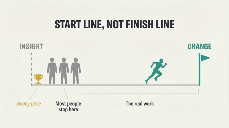 Figures clustered at a starting line marked insight while one runner heads toward a distant finish line marked change.