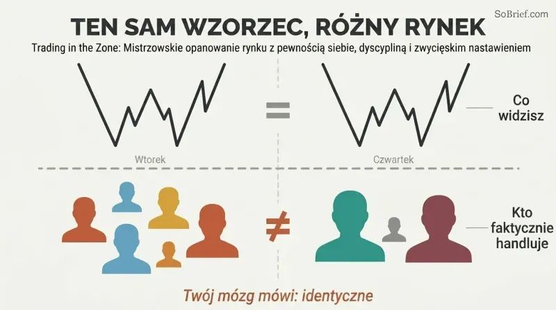 Two side-by-side panels show identical chart patterns above a dividing line, but completely different trader silhouettes below, revealing that similar-looking setups are driven by unique participants.