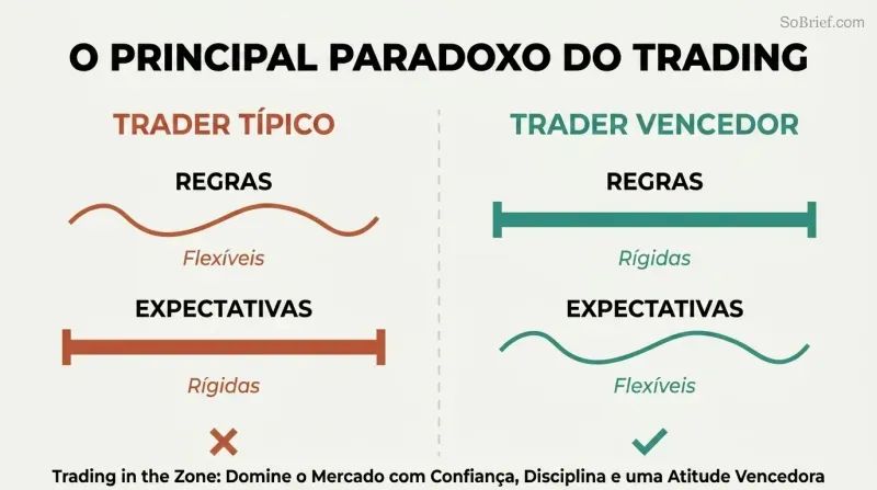Split panel contrasting the typical trader's flexible rules and rigid expectations against the winning trader's rigid rules and flexible expectations.