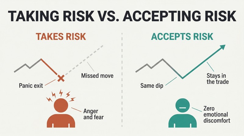Split panel comparing two traders facing the same price dip: one panics and exits early missing gains, while the other stays calm and captures the full move.