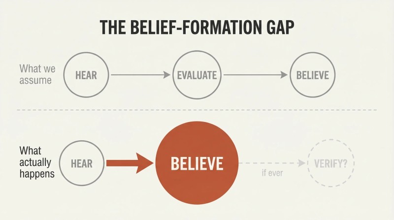 We believe what we hear first and verify later — if ever - Thinking in Bets