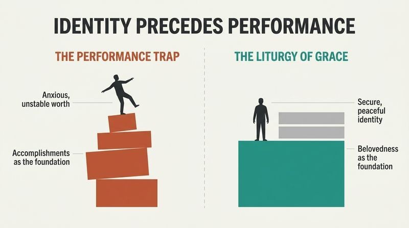 Split diagram comparing an unstable tower of accomplishments holding up a precarious figure with a stable foundation of belovedness securely holding both a peaceful figure and their daily work.