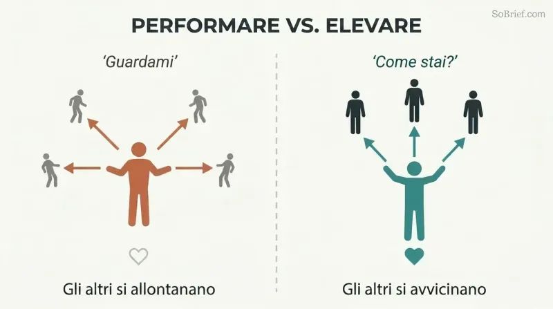 Split panel contrasting a self-focused figure broadcasting outward with shrinking listeners against a figure lifting others upward with engaged, glowing listeners.