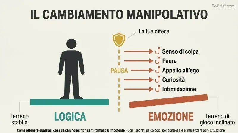A silhouette figure standing on a stable logic platform resists five labeled emotional hooks pulling toward a tilted emotion zone, blocked by a pause barrier.