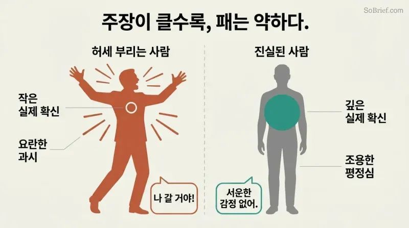 Split comparison showing a loud gesturing figure with a tiny inner core beside a still quiet figure with a large solid inner core, revealing that real confidence is inversely proportional to display.