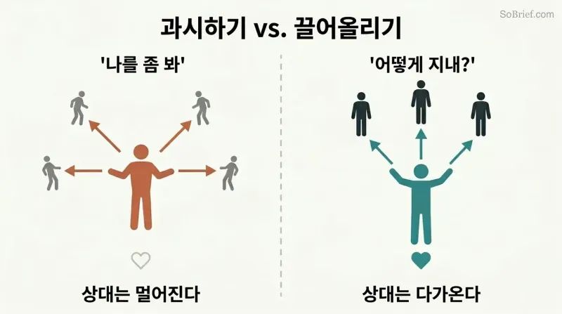 Split panel contrasting a self-focused figure broadcasting outward with shrinking listeners against a figure lifting others upward with engaged, glowing listeners.