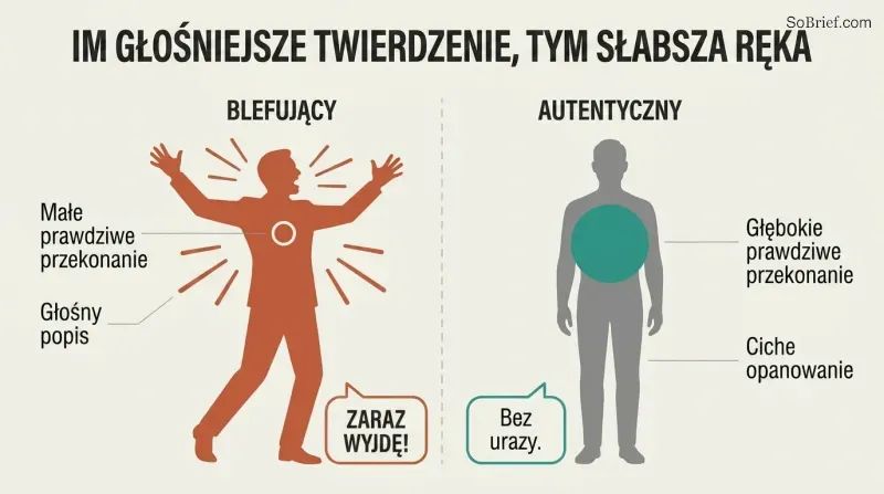 Split comparison showing a loud gesturing figure with a tiny inner core beside a still quiet figure with a large solid inner core, revealing that real confidence is inversely proportional to display.