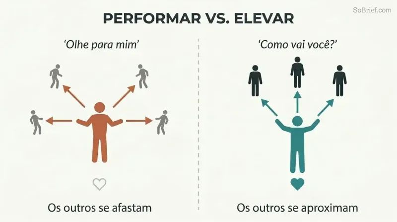 Split panel contrasting a self-focused figure broadcasting outward with shrinking listeners against a figure lifting others upward with engaged, glowing listeners.