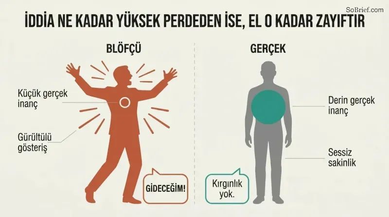 Split comparison showing a loud gesturing figure with a tiny inner core beside a still quiet figure with a large solid inner core, revealing that real confidence is inversely proportional to display.