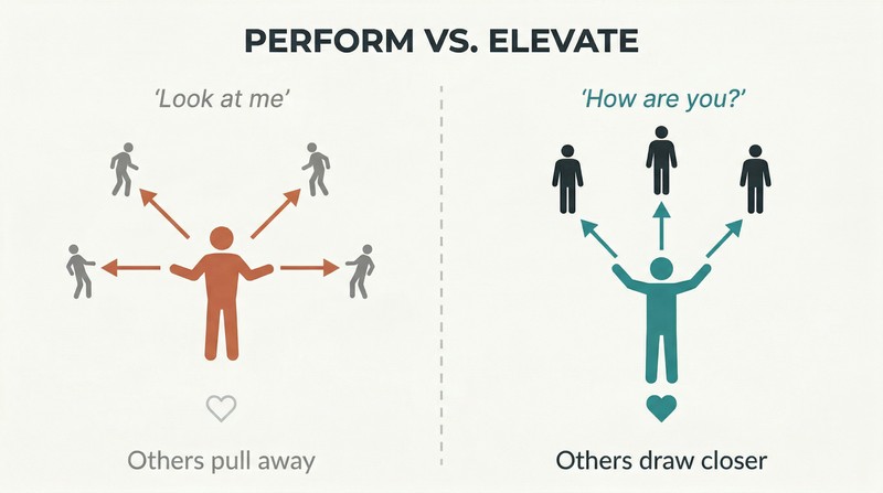 Split panel contrasting a self-focused figure broadcasting outward with shrinking listeners against a figure lifting others upward with engaged, glowing listeners.