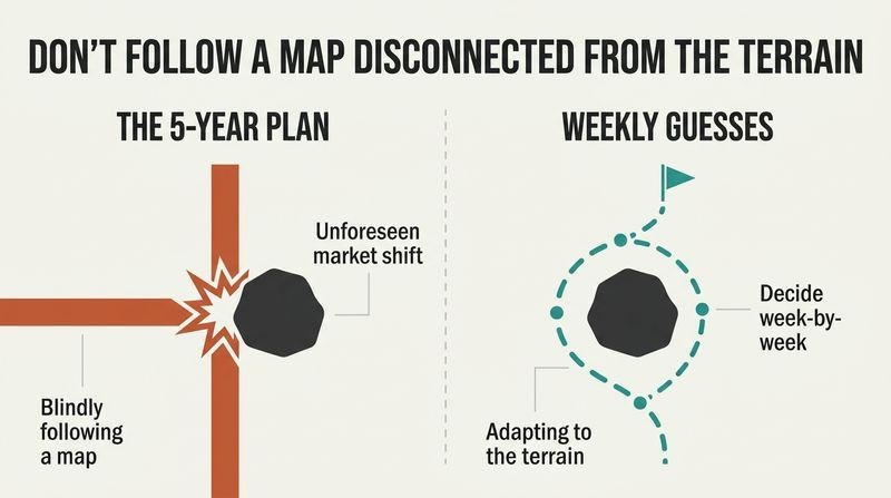 Split panel diagram contrasting a rigid long-term plan crashing into an obstacle versus flexible weekly steps navigating safely around it.