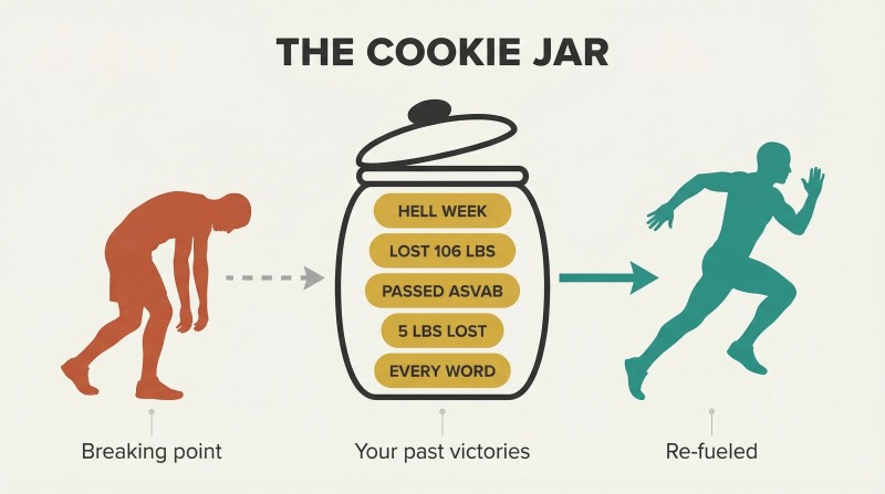 Cookie jar filled with gold-colored past victories between a hunched, breaking runner and an upright, re-energized runner showing stored wins fueling perseverance.